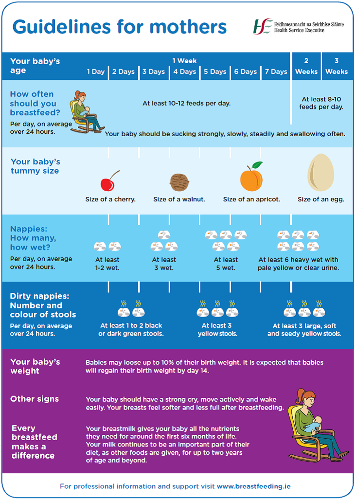 Diaper Count Newborn Chart