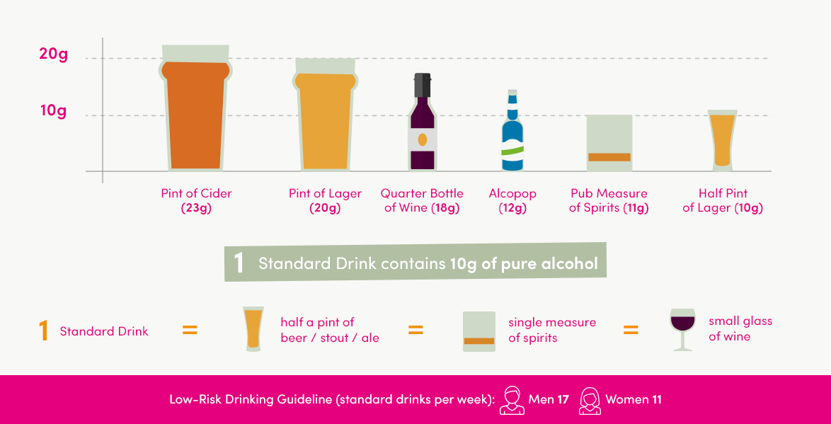 How Alcohol Affects Your Ability To Drive - Hseie